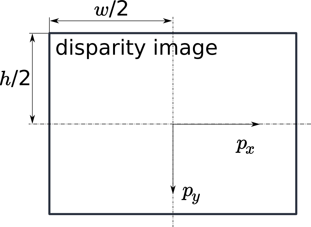 _images/image_coordinates.png