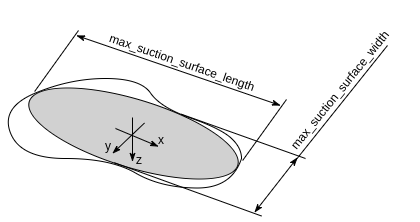 _images/itempick_grasp_surface.png