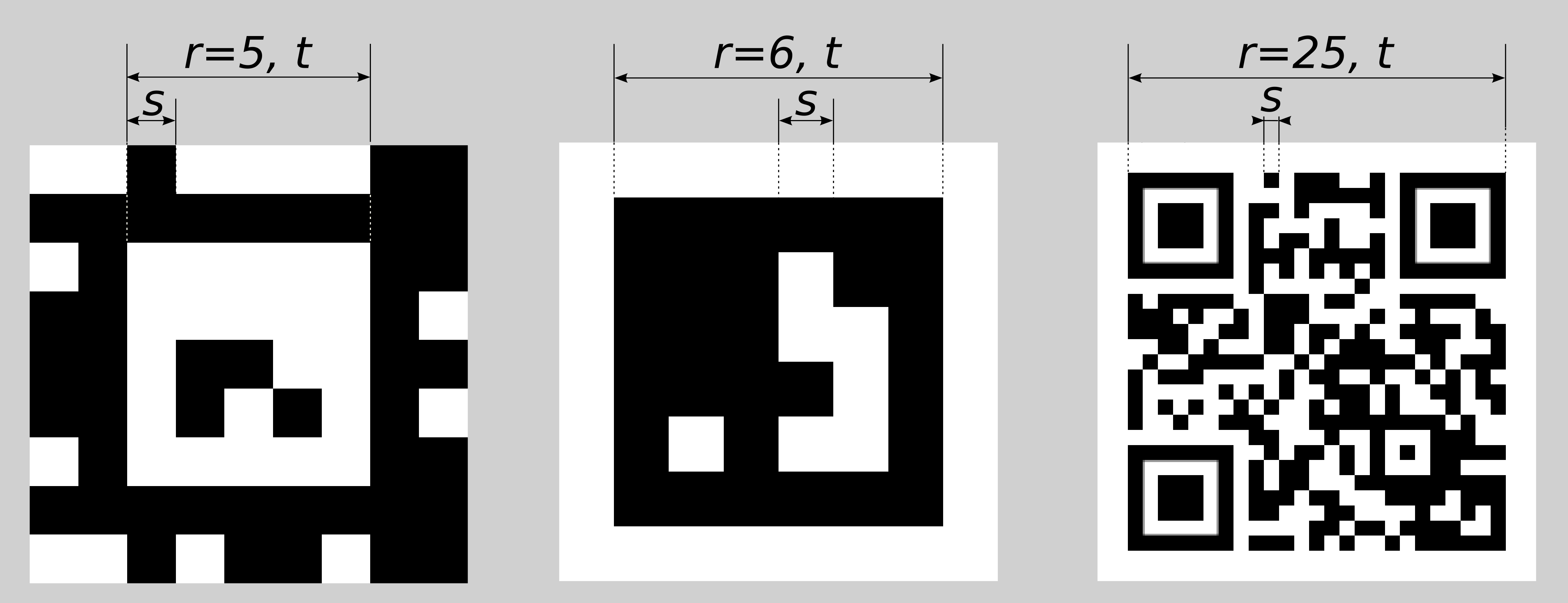 _images/tag_sizes_vis.png