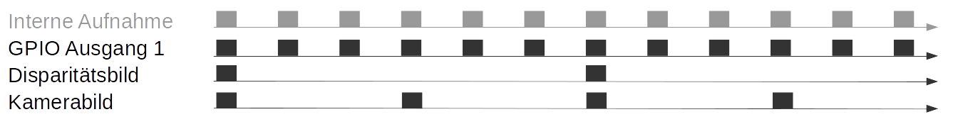_images/fps_exposure_ng_de.png