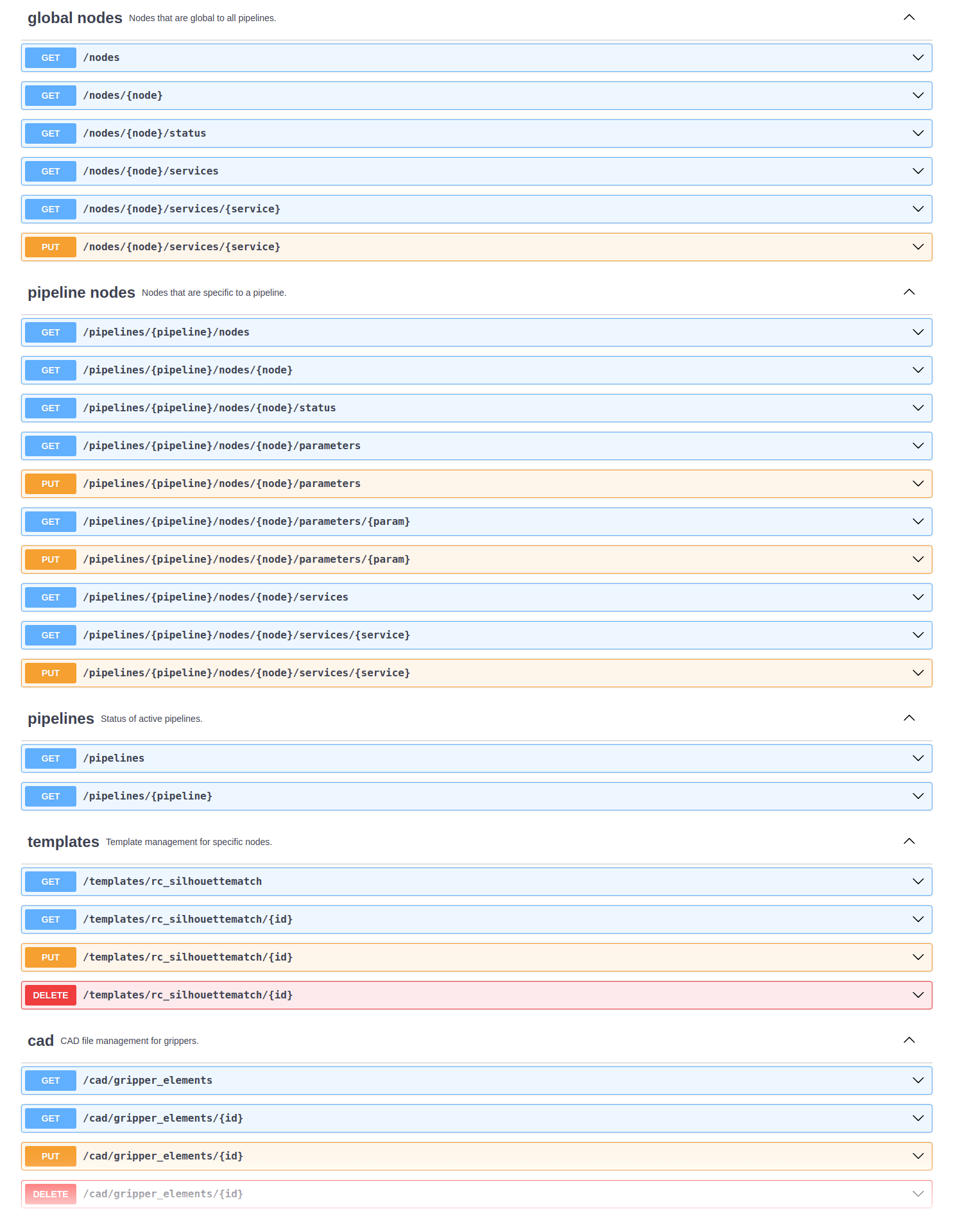 _images/swagger_ui_overview_ng.png